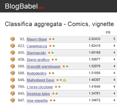 che pena mi fò